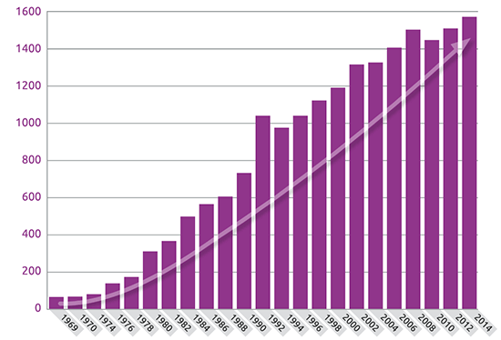 Expo Stats