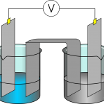 Hydrogen Generator